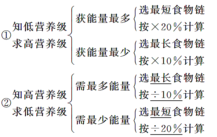 河北省定州中学2015-2016学年高二6月月考生物试卷