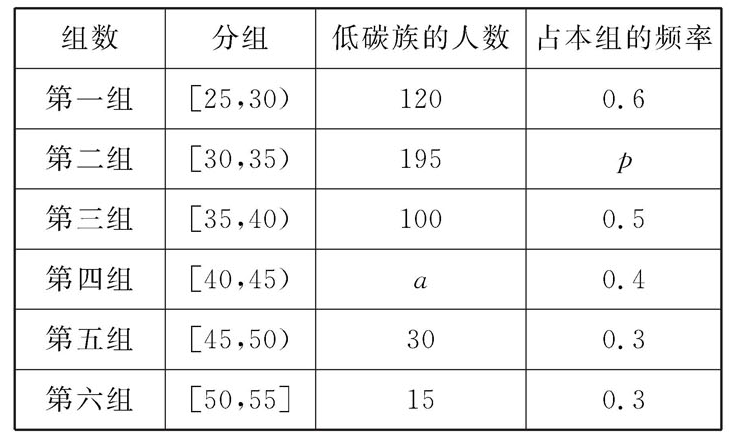 海南省文昌中学2014-2015学年高一下学期期末考试数学（理）试卷（无答案）