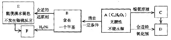 2006年高考化学试题及答案（上海卷）.doc