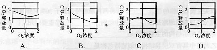 2006年高考生物试题及答案（上海卷）.doc