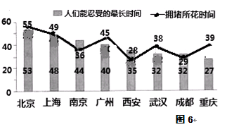 上海市虹口区2016届高三上学期期末教学质量诊断（一模）地理试卷