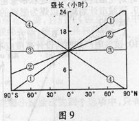 2006年高考地理试题及答案（江苏卷）.doc