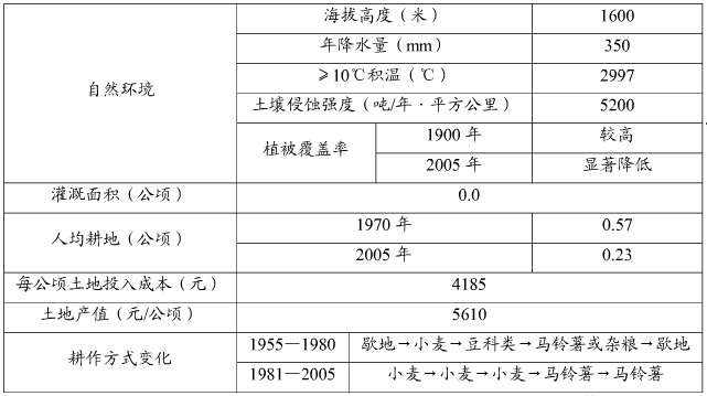 2006年高考地理试题（广东卷）.doc