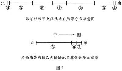 2006年高考文科综合试题及答案（重庆卷）.doc
