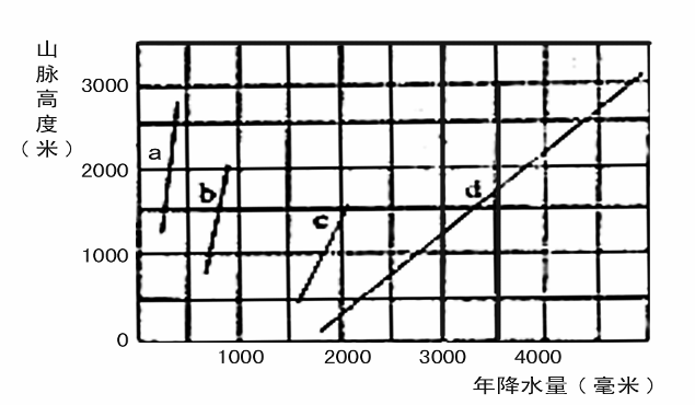 2006年高考文科综合试题及答案（天津卷）.doc