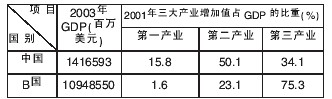 2006年高考文科综合试题及答案（四川卷）.doc