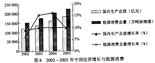 2006年高考文科综合试题及答案（北京卷）.doc