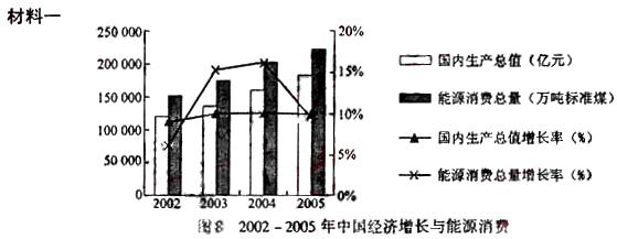2006年广西高考文科综合试题及答案（全国卷1）.doc
