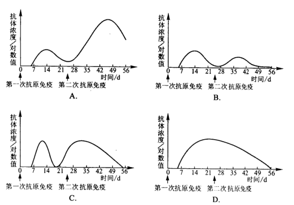 2006年高考理科综合试题及答案（北京卷）.doc