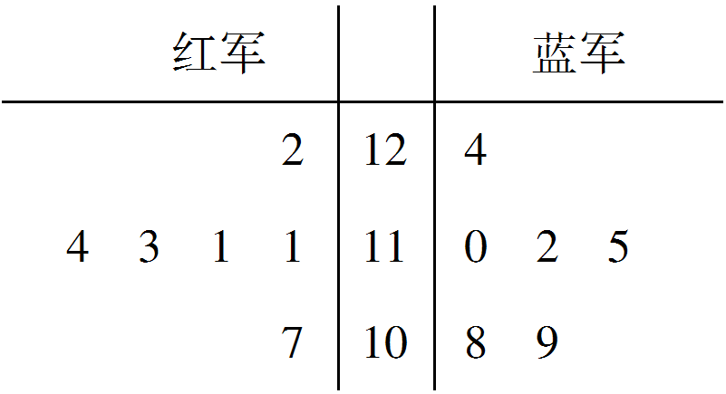 2015届海南嘉积中学高考数学（文）模拟测试题（二）