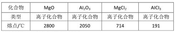 山西省太原市2017届高三上学期阶段性测评（期中）化学试卷