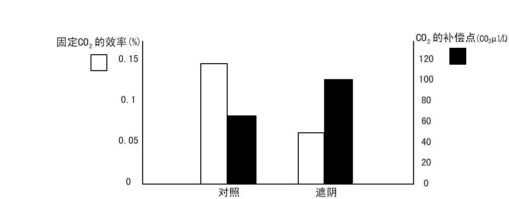 海南省海口市2015届高考调研测试（二）生物试卷
