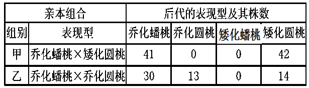 重庆市大足县一中2016届高三下学期第一次模拟考试生物试卷