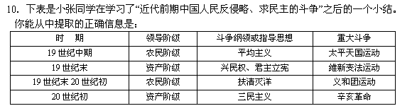 2015上海市高考压轴卷历史Word版含解析