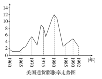 2015上海市高考压轴卷历史Word版含解析