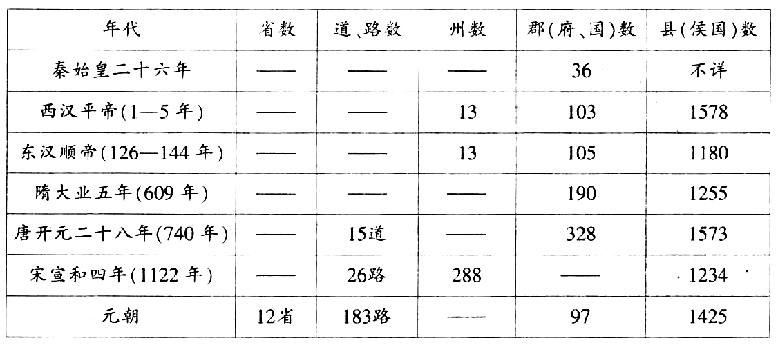 山东省泰安市2016届高三下学期第一次模拟考试历史试卷