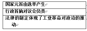 河北省邯郸市曲周一中2016届高三上学期第二次摸底考试历史试卷