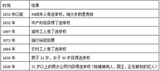 甘肃省静宁县第一中学2017届高三上学期第二次模拟历史试卷