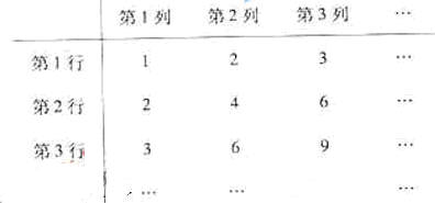 2010年全国高考文科数学试题及答案-浙江