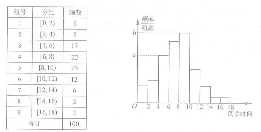 2014年全国高考文科数学试题及答案-北京卷