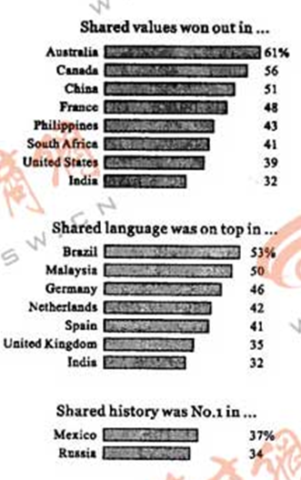 2012年全国高考英语试题及答案-陕西卷