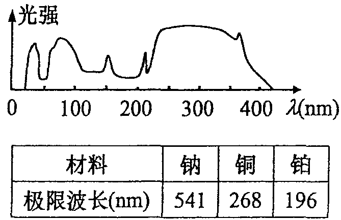 2015年全国高考物理试题及答案-上海卷