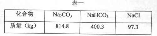 2013年全国高考化学试题及答案-上海卷