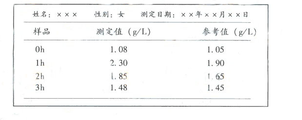 2009年全国高考生物试题及答案-广东卷