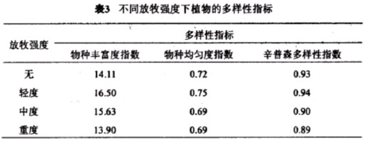 2013年全国高考生物试题及答案-上海卷