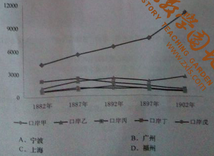 2014年全国高考历史试题及答案-上海卷
