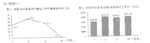 2009年全国高考政治试题及答案-江苏卷