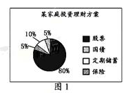 2011年全国高考政治试题及答案-江苏