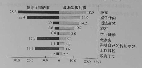 2014年全国高考政治试题及答案-上海卷
