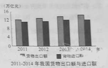 2015年全国高考政治试题及答案-上海卷