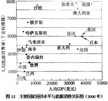 2008年普通高等学校招生全国统一考试地理试题及答案-广东卷