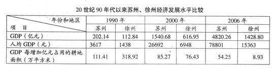 2009年全国高考地理试题及答案-上海卷