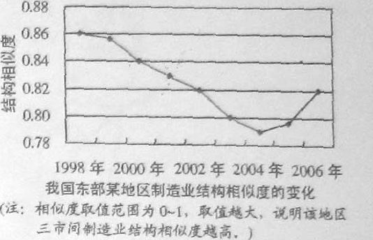 2010年全国高考地理试题及答案-上海