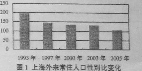 2010年全国高考地理试题及答案-上海