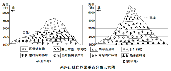 2013年全国高考地理试题及答案-上海卷