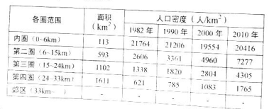 2014年全国高考地理试题及答案-上海卷