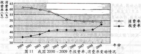 2011年全国高考文综试题及答案-四川