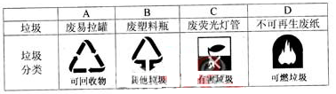 2011年全国高考理综试题及答案-北京