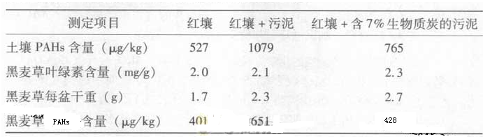 2013年全国高考理综试题及答案-广东卷