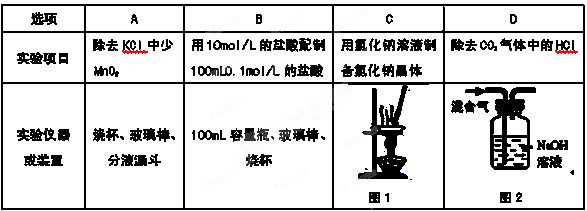 重庆市巫山中学2014-2015学年高一上学期期末考试化学试题