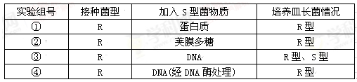 山西省阳高县第一中学2015-2016学年高一下学期期末考试生物试卷（Word版含答案）