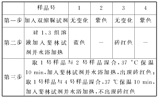 江西省吉安三中2016-2017学年高一6月月考生物试卷