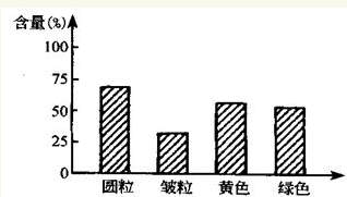 海南省国科园实验学校2015-2016学年高一下学期期中考试生物试卷