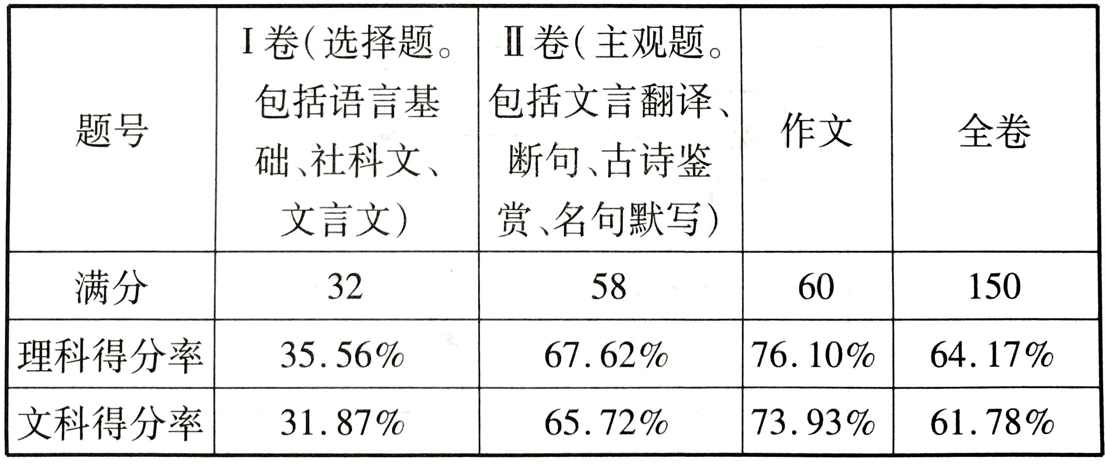 海南省国科园实验学校2015-2016学年高一下学期期中考试语文试卷