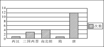 山西省应县一中2015-2016学年高一下学期期中考试历史试卷