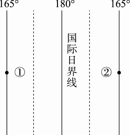 四川省彭州中学2017-2018学年高一上学期第一次月考地理试题